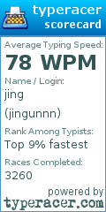 Scorecard for user jingunnn