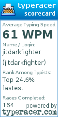 Scorecard for user jitdarkfighter