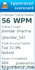 Scorecard for user jitendar_54