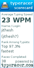 Scorecard for user jithesh7