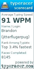 Scorecard for user jitterflugerpug