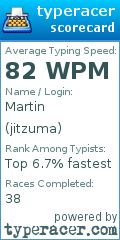 Scorecard for user jitzuma