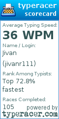 Scorecard for user jivanr111