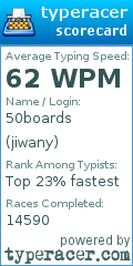Scorecard for user jiwany