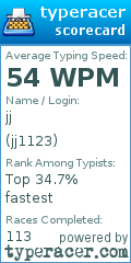 Scorecard for user jj1123