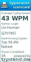 Scorecard for user jj70785