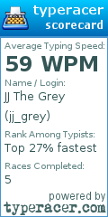 Scorecard for user jj_grey