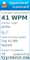 Scorecard for user jj_r