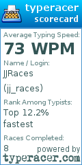 Scorecard for user jj_races