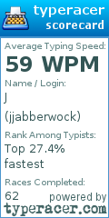 Scorecard for user jjabberwock