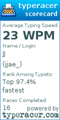 Scorecard for user jjae_