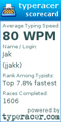 Scorecard for user jjakk