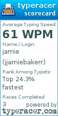 Scorecard for user jjamiebakerr