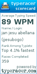 Scorecard for user jjesubogo