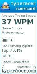 Scorecard for user jjjjjjja