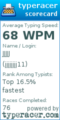 Scorecard for user jjjjjjjj11