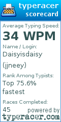 Scorecard for user jjneey