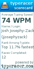 Scorecard for user jjosephyzack