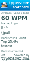 Scorecard for user jjpal