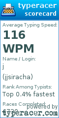 Scorecard for user jjsiracha