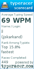 Scorecard for user jjskarkand