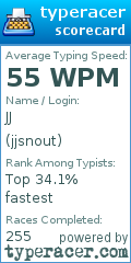 Scorecard for user jjsnout