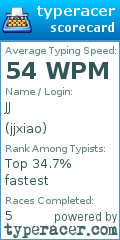 Scorecard for user jjxiao