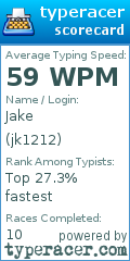 Scorecard for user jk1212