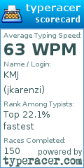 Scorecard for user jkarenzi