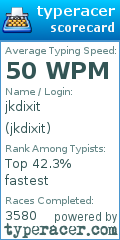 Scorecard for user jkdixit