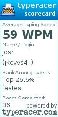 Scorecard for user jkevvs4_