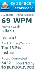 Scorecard for user jkillahr