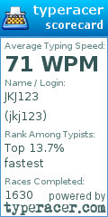 Scorecard for user jkj123