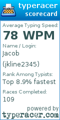 Scorecard for user jkline2345