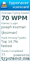 Scorecard for user jkozman
