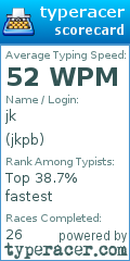 Scorecard for user jkpb