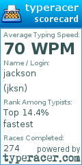 Scorecard for user jksn