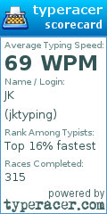 Scorecard for user jktyping