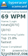 Scorecard for user jl070