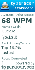 Scorecard for user jl0ck3d