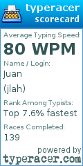 Scorecard for user jlah