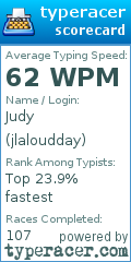 Scorecard for user jlaloudday