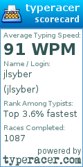 Scorecard for user jlsyber