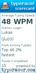 Scorecard for user jlu03