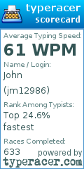 Scorecard for user jm12986