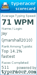 Scorecard for user jmarshall2010
