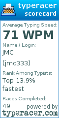 Scorecard for user jmc333