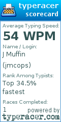 Scorecard for user jmcops