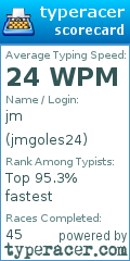 Scorecard for user jmgoles24