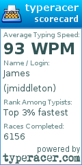 Scorecard for user jmiddleton